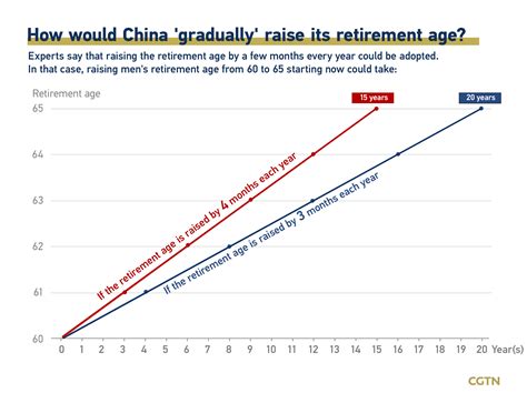 age pension overseas rate